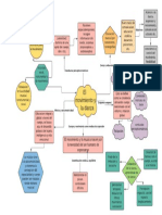 Cap.13 Mapa Mental Movimiento y Danza Daniel Ortiz