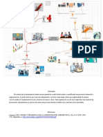 Mapa Mental Proceso de La Administracion