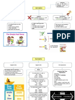 Mind Map Past Simple