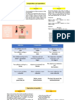 Mind Map Comparatives and Superlatives