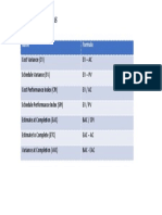 EVM Formulas