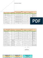 Daftar Riwayat Pekerjaan