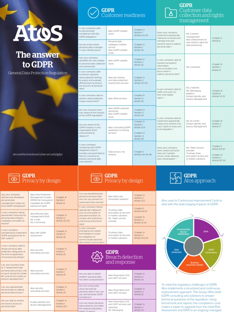 The Answer To GDPR: General Data Protection Regulation | PDF ...