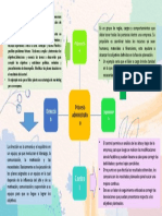 Mapa Conceptual