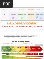 Early Drug Discovery Process