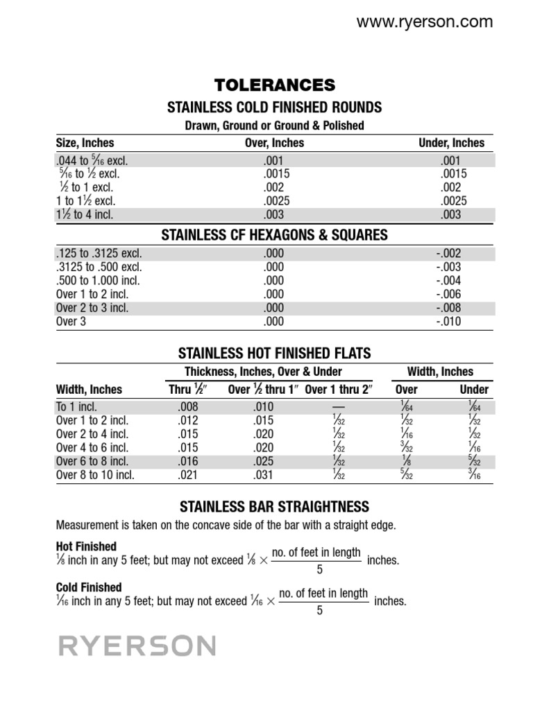 Stainless Steel Bars Tolerances PDF Length