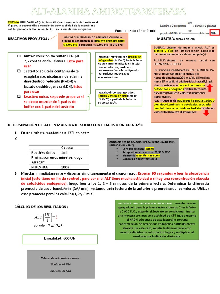 ALT Inserto | PDF | Solución tampón | Química