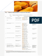 Par – Tabelul Tratamentelor in Functie de Fenofaza