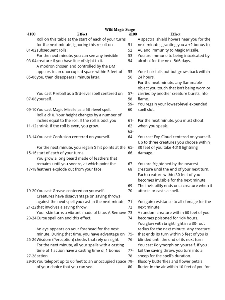 Wild Magic Surge Pdf