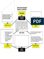 S2.3 Template of Unit Standards and Competencies Diagram