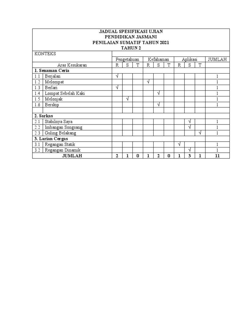 Spesifikasi Ujian PJ Tahun 2 | PDF