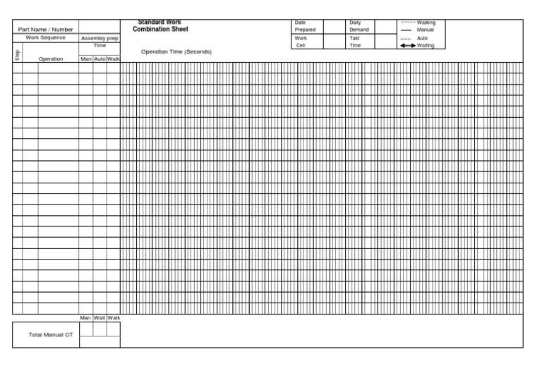 Standard Work Combination Sheet Guide | PDF