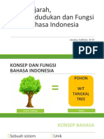 Pertemuan 1 Bahasa, Sejarah, Kedudukan Dan Fungsi Bahasa Indonesia