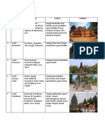 TUGAS SEJARAH INDONESIA KELAS X