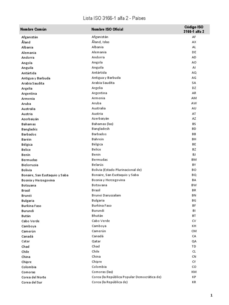 Paises Codigos Iso 3166 1 | PDF | Regulación | Organización ...