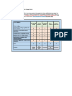 Peer Evaluation Form For Group Work