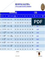 Hasil Penjurian 2 CHB