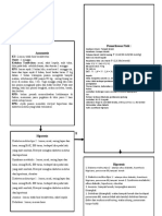 Skema Kasus Tutor Blok 5.2 S1