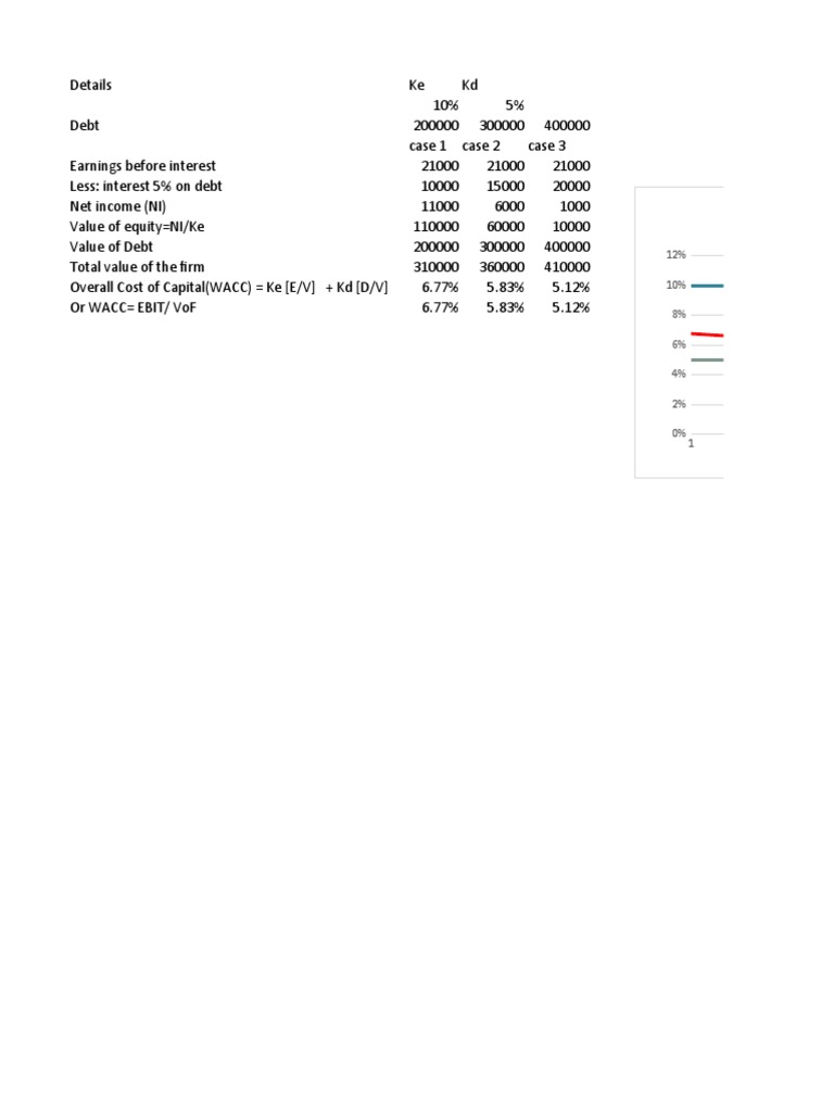 Debt and Equity Valuation Analysis | PDF | Equity (Finance) | Book Value