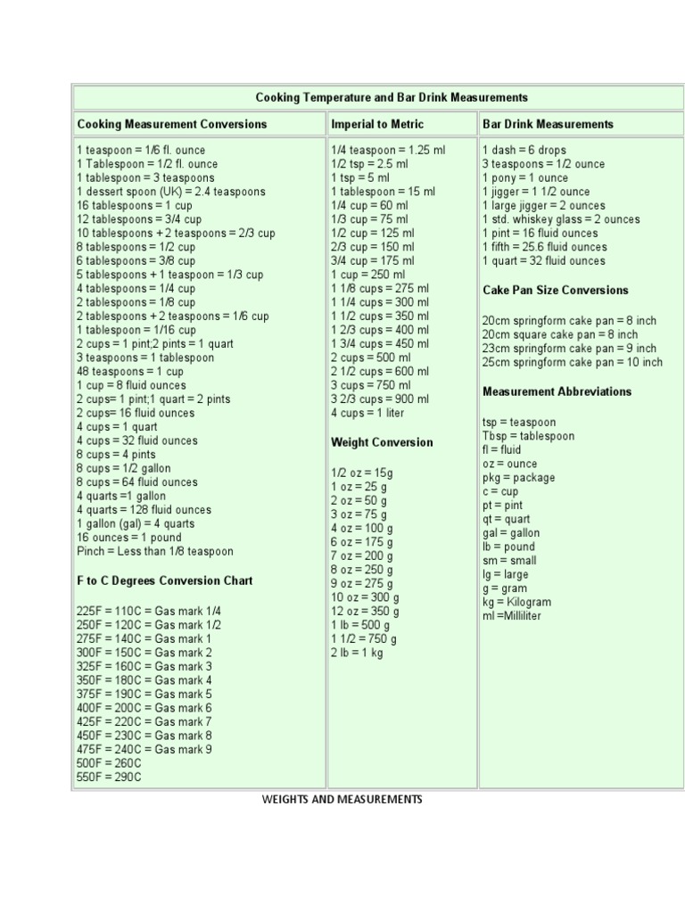 Cooking Temperature and Bar Drink Measurements Cooking Measurement