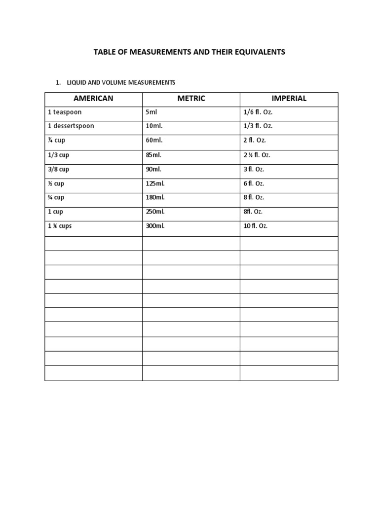 Table of Measurements and Their Equivalents PDF