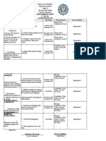 Action Plan in GSP A. Pupil Development