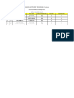 Echelon Institute of Technology, Faridabad: Department of Mechanical Engineering Syllabus Completion Report