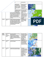 Wetterlage Tabelle Lehrer