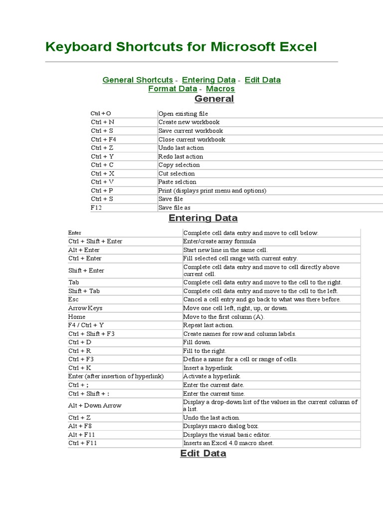 Keyboard Shortcuts For Microsoft Excel | Download Free PDF | Microsoft ...