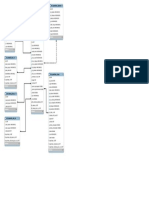 kpi db design