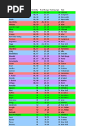 DLS 25 Player Ratings and List | PDF