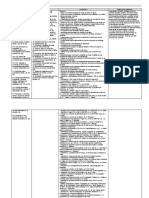 document programacion objetivos musica