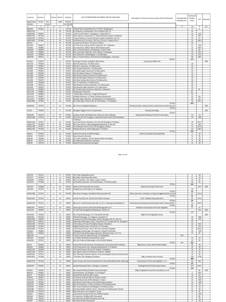 Factory List For 2016 | PDF | Food And Drink | Foods
