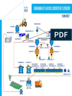 Diagrama de Flujo-FLOTACION