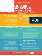 Enfoque cognitivo conductual: origen, conceptos e intervenciones terapéuticas