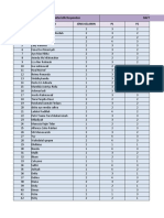 Data Statistika Diyah Samrotul F 046 PE19A