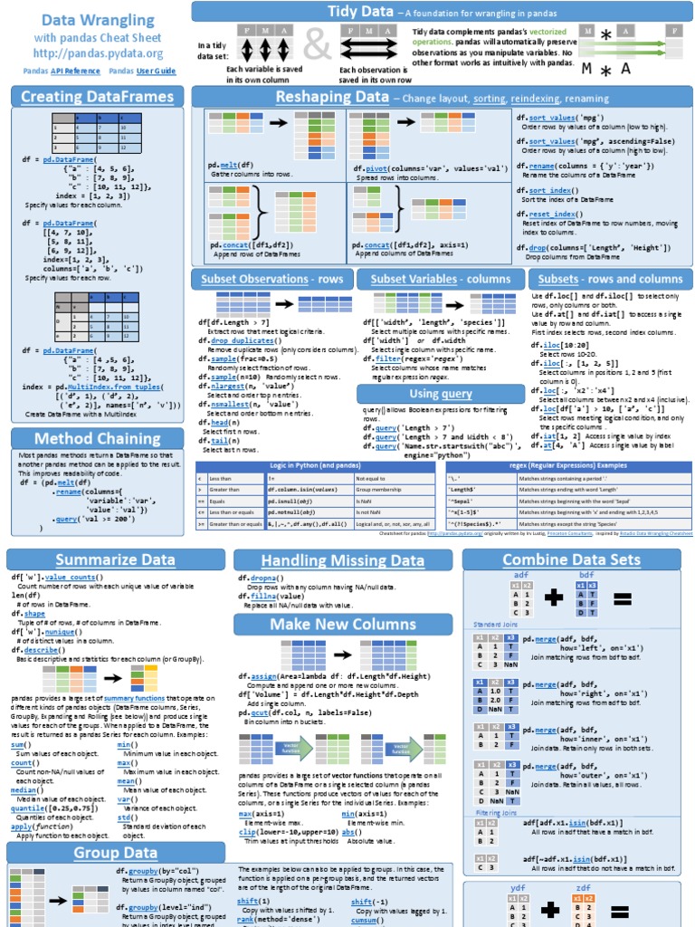 Pandas Cheat Sheet | PDF | Regular Expression | Quantile