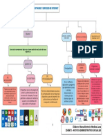 Mapa Conceptual Sobre Software y Servicios de Internet. GA2-220501046-AA1-EV01