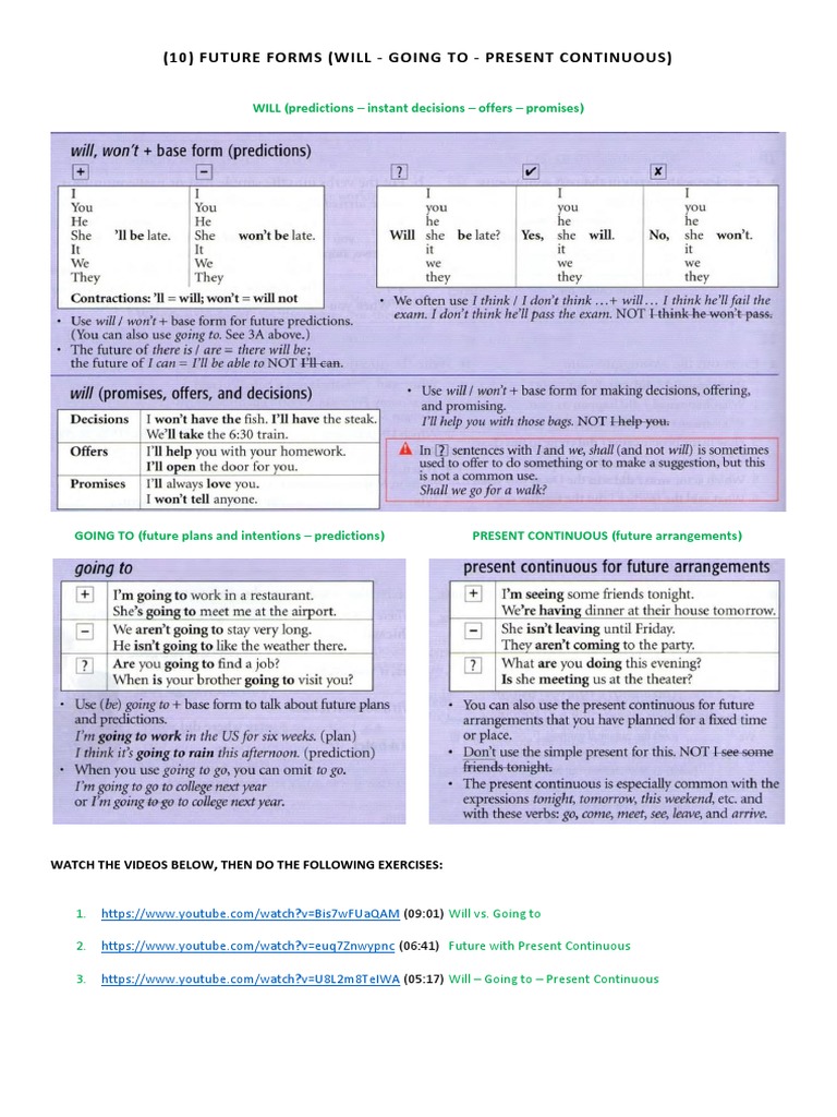 Future Tenses: Will, Going To, Continuous | PDF | Home & Garden