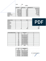 Excel Tugas II