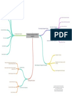 SIM_MINDMAP_WEEK10_KELOMPOK8