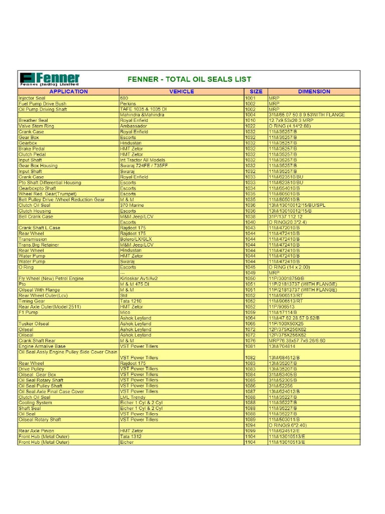 Fenner Oil Seal List PDF