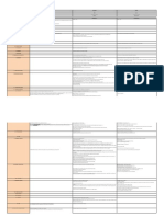 Tableau Comparatif Administratif VILLEURBANNE, Bernoux