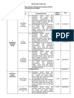 Contoh Prota Kelas 6 SD