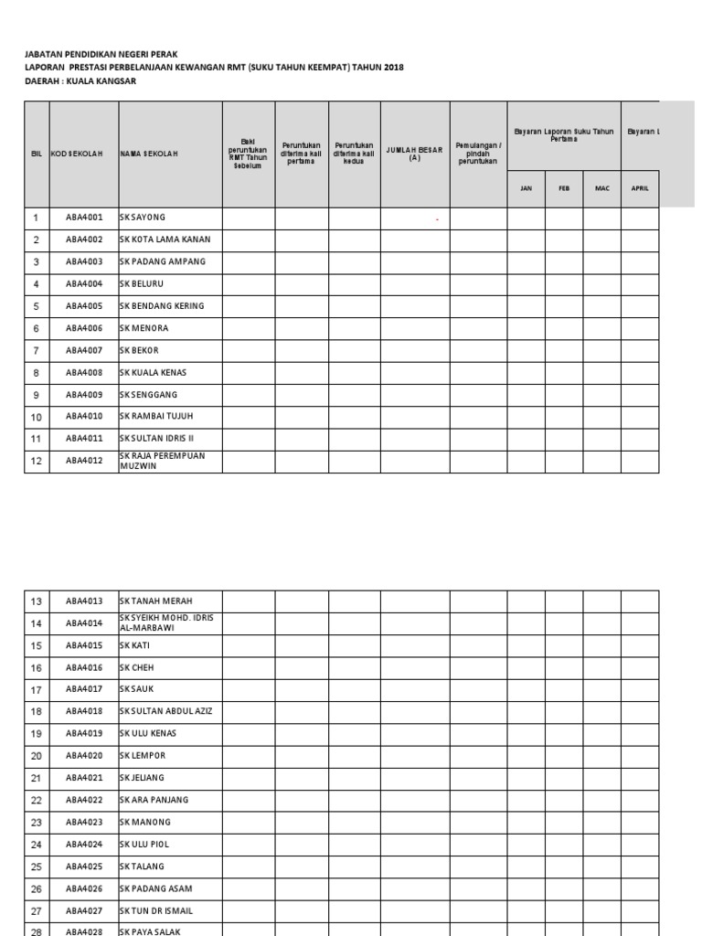 Laporan Keuangan RMT 2018 | PDF
