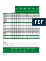 (LEGACY POSTPAID PLANS VALID ONLY UNTIL NOV 22) FOR CUSTOMER - Smart Postpaid Cashout Matrix 111521