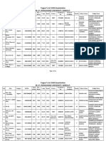 Topper's List 2020 Examination M.J.P. Rohilkhand University, Bareilly