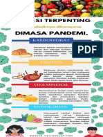 Nutrisi Terpenting: Dimasa Pandemi