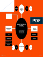 Naranja Formas Simple Creación de Sitio Web Mapa Mental