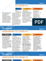 Global and Indonesian's Update On COVID19